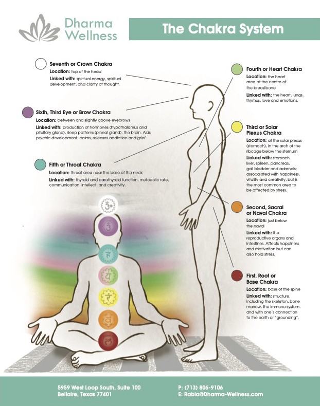 a document with the silhouettes of a body highlighting each of the 7 chakra energy centers
